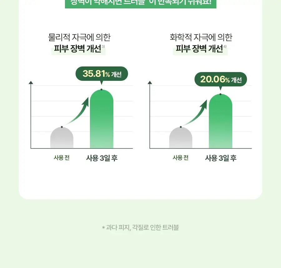 [코르티스PICK] 토리든 밸런스풀 시카 컨트롤 세럼 50ml 더블기획 (+20ml) 상세페이지 31